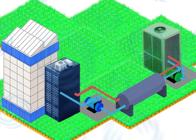 Sistemas de refrigeração a base de água